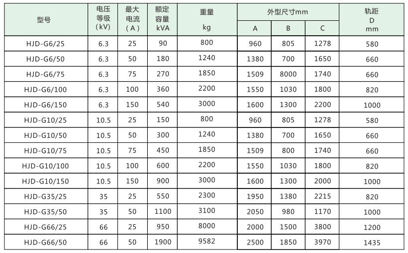 冷縮電纜終端